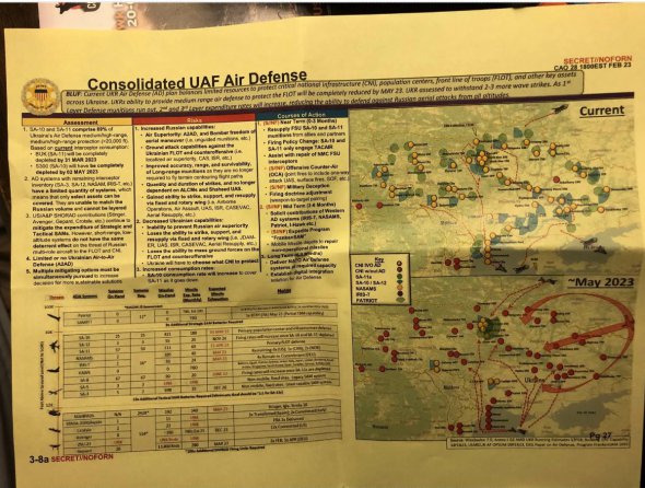 В том же документе оценивается, что украинские ПВО, предназначенные для защиты войск на передовой, будут «полностью исчерпаны» к 23 мая