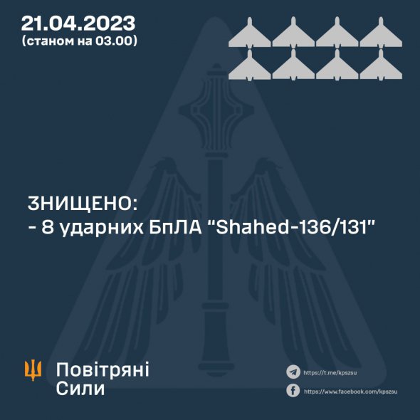 Знищено вісім з 12 безпілотників цієї ночі