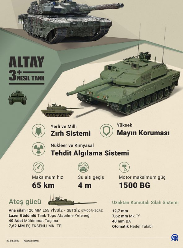 Танк турецкого производства Altay