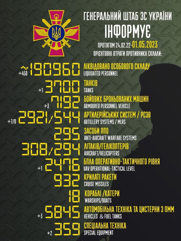 Генштаб оновив дані про втрати російських окупантів