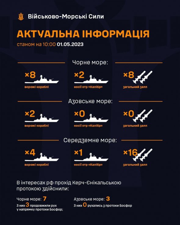 Росія 1 травня тримає у Чорному морі вісім кораблів