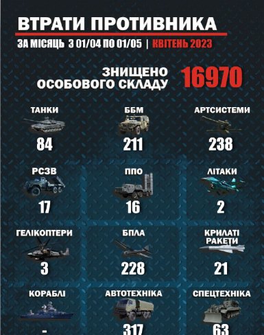 Втрати армії РФ у війні проти України за квітень 2023