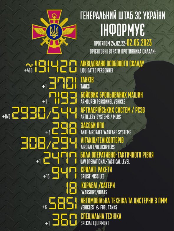Генштаб оновив дані про втрати російських окупантів