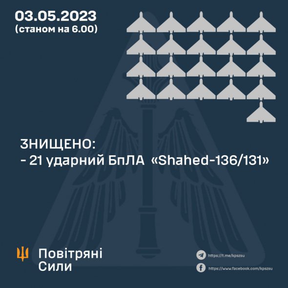 За ночь Cилам обороны удалось уничтожить 21 ударный дрон россиян с 26 запущенных 