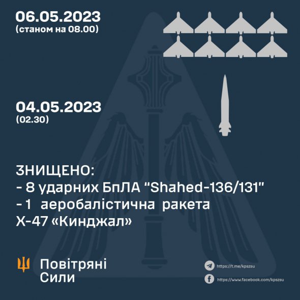 Окупанти застосували вісім ударних дронів Shahed-136/131