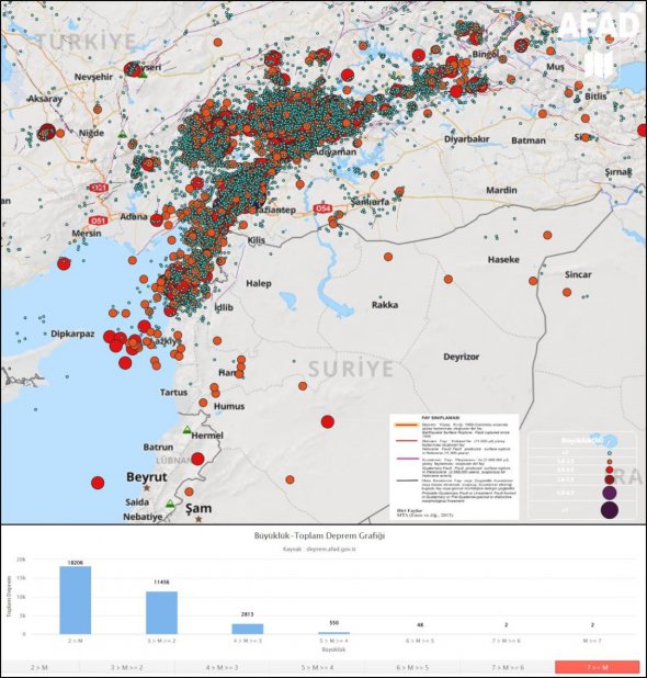 У Туреччині за три місяці зафіксували понад 33 тис. землетрусів