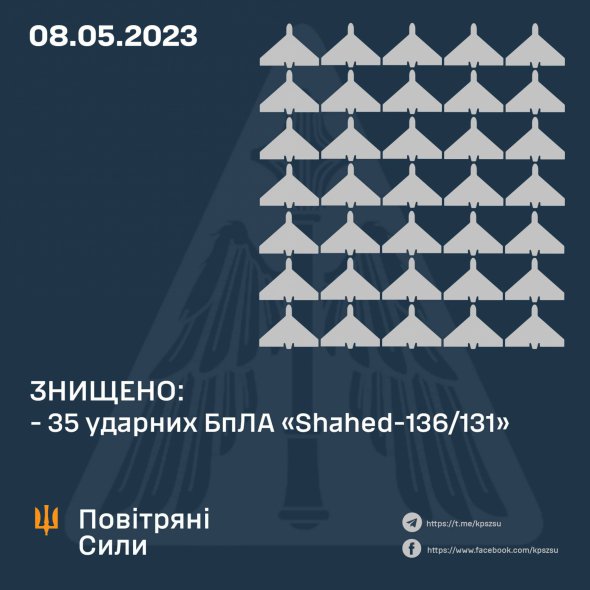 Вночі українські захисники знищили всі 35 дронів РФ, які атакували Україну