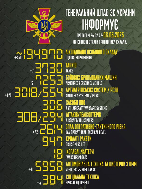 Втрати загарбників на 8 травня 