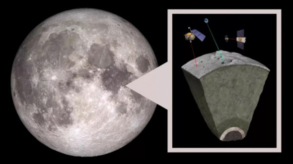 Ученые обнаружили, что Луна имеет "железное сердце"