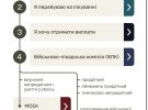 На сайті Міністерства оборони з'явився розділ, де військоволужбовці можуть отримати відповіді на запитання