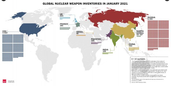 Количество ядерного оружия в мире сейчас