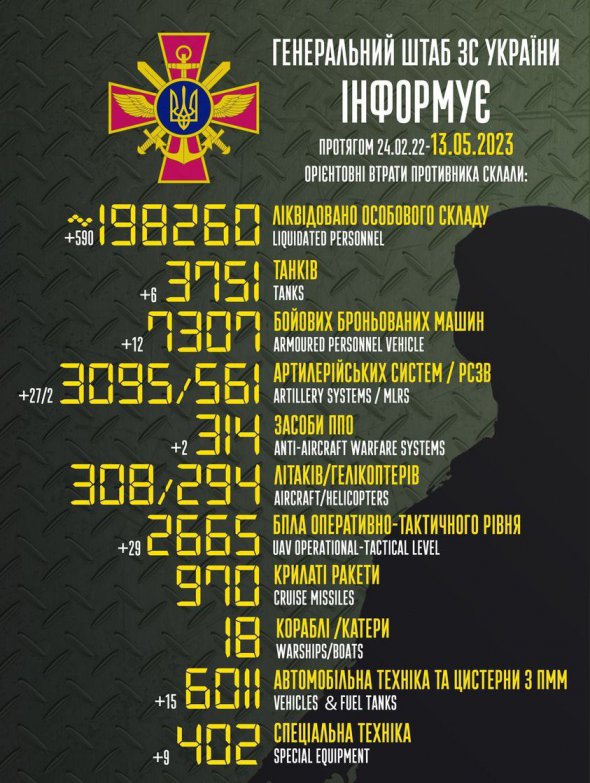 Генштаб оновив дані про втрати російських окупантів