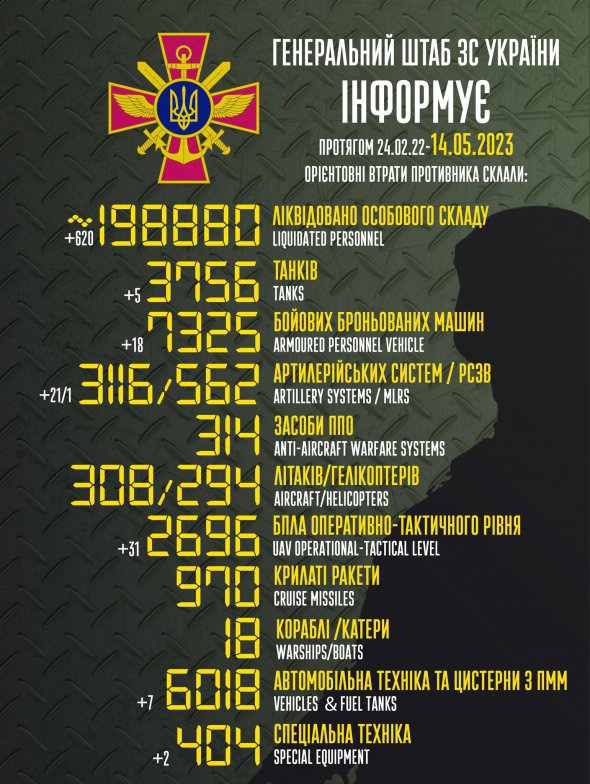 Инфографика потерь армии РФ в полномасштабной войне против Украины