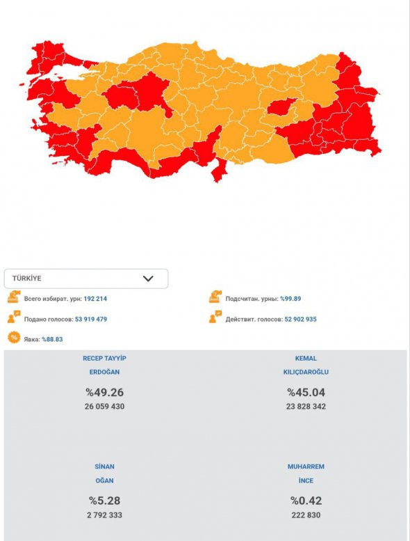 Второй тур состоится через две недели