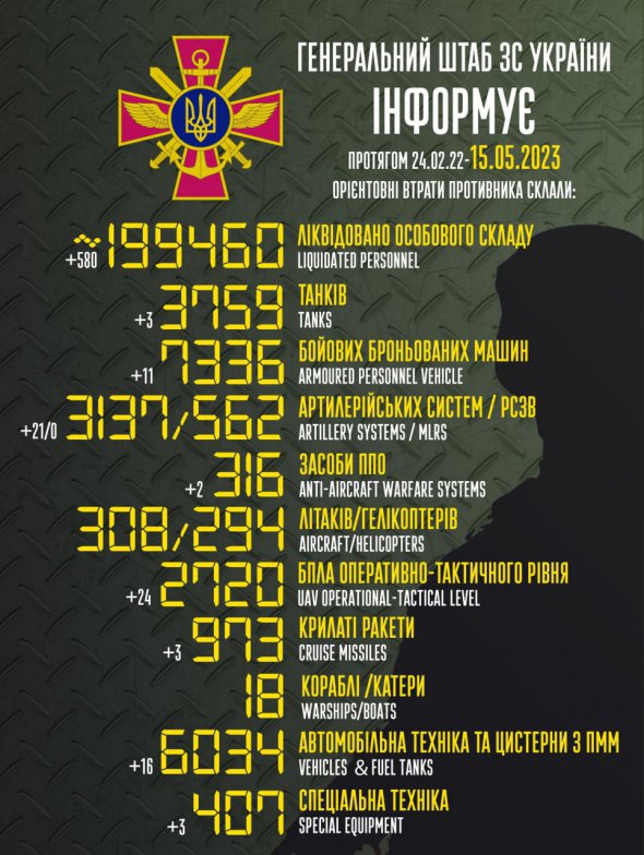 Генштаб оновив дані про втрати російських окупантів