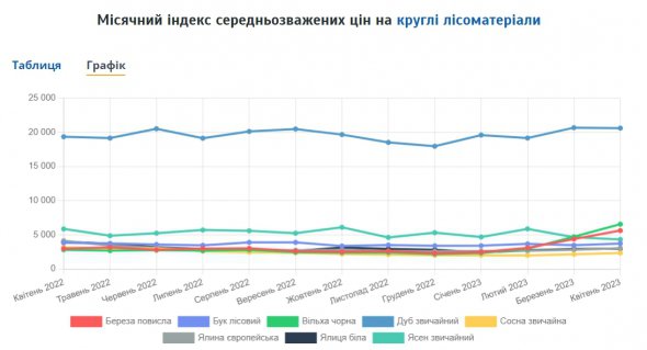 Аналітична підтримка має вагоме значення для всіх учасників торгового процесу. Фото: Українська енергетична біржа