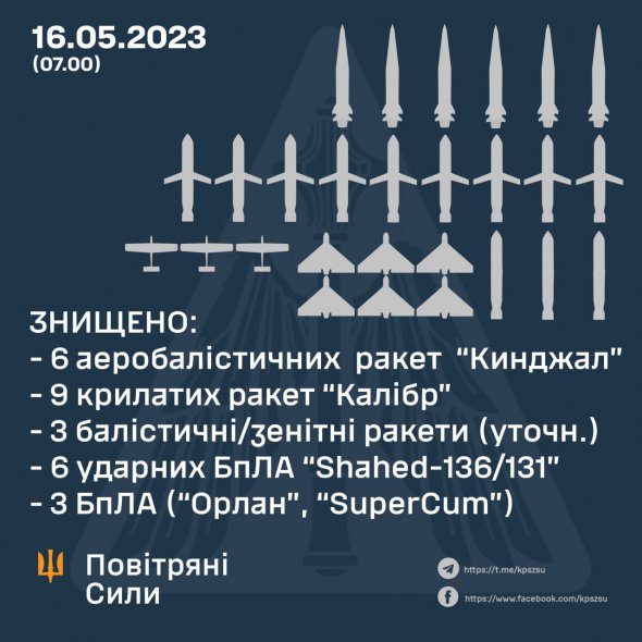 З шести літаків МіГ-31К було випущено шість аеробалістичних ракет Х-47М2 "Кинджал"