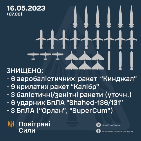 Из шести самолетов МиГ-31К было выпущено шесть аэробалистических ракет Х-47М2 "Кинжал"