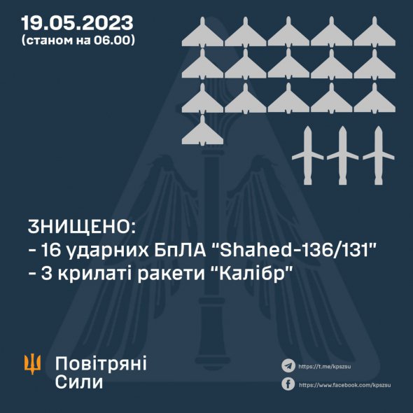 Українські сили ППО вночі 19 травня збили три російські крилаті ракети