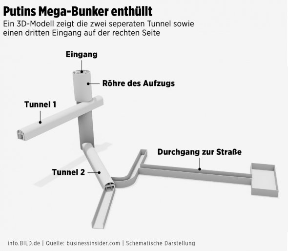 BILD составил 3D-модель бункера российского диктатора Владимира Путина во дворце под Геленджиком