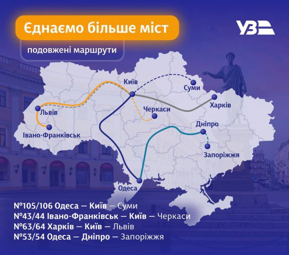 Укрзалізниця запроваджує новий графік руху поїздів на літній сезон з 10 червня
