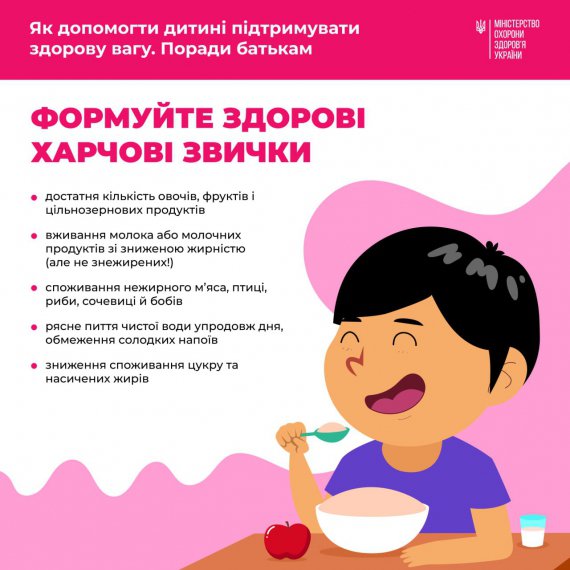 Міністерство охорони здоров'я опублікувало інфографіку