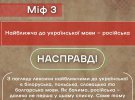 Уполномоченный по защите государственного языка и Центр противодействия дезинформации опубликовали инфографику