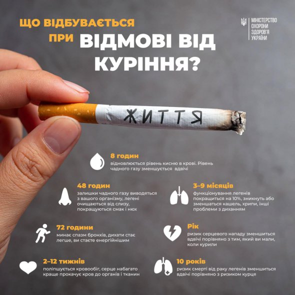 Минздрав сообщил, что происходит при отказе от курения