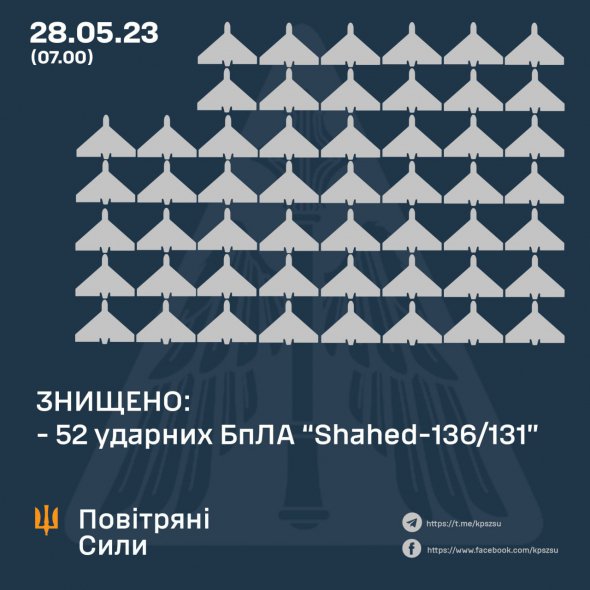 Россия ночью 28 мая выпустила по Украине 54 дрона