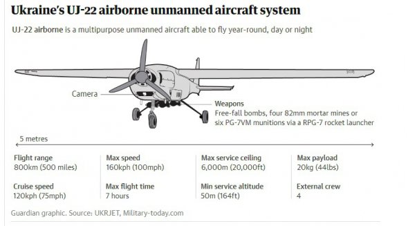 Украинский дрон UJ-22, которым, вероятно, атаковали Москву