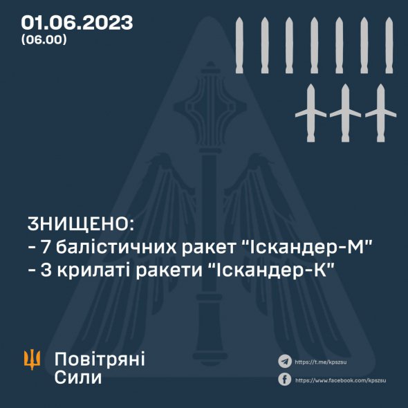 Россия ночью 1 июня атаковала Украину ракетами "Искандер"