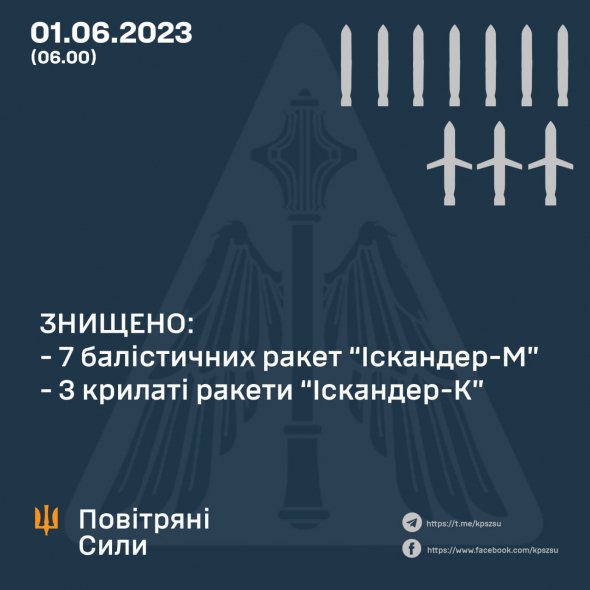 Росія вночі 1 червня атакувала Україну ракетами "Іскандер"