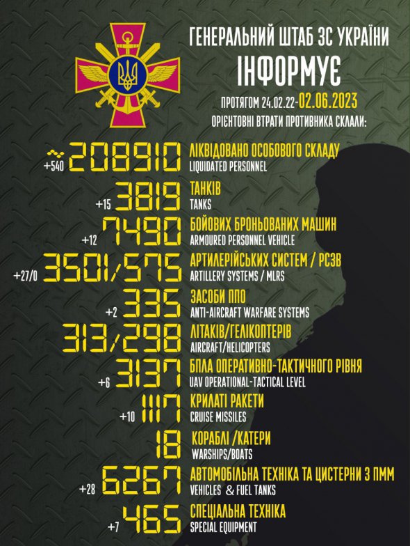 Потери российских окупантов на 2 июня