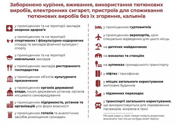 Список мест, где запрещено курение
