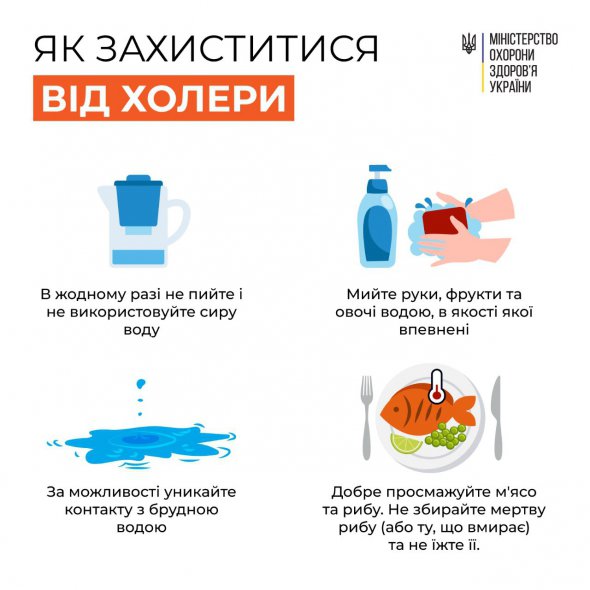 Міністерство охорони здоров'я опублікувало інфографіку