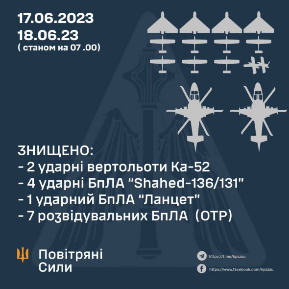 Українські військові знищили два гелікоптери противника