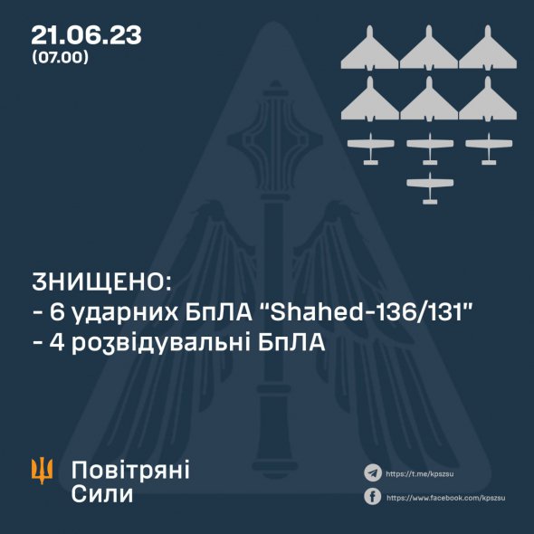 Українські військові збили вночі шість дронів