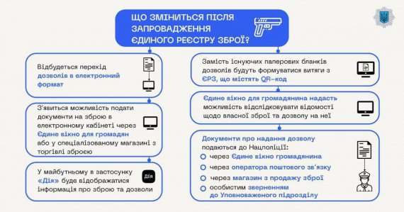 В Україні запрацював Єдиний реєстр зброї