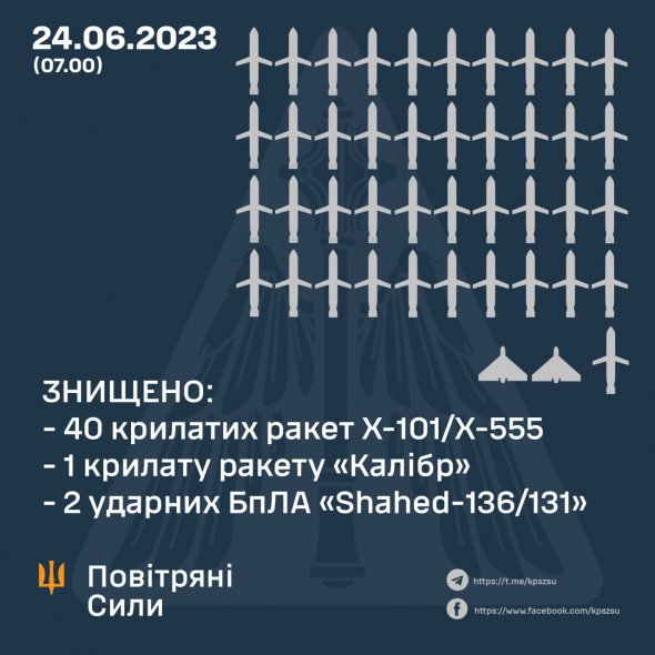 Этой ночью противник нанес ракетный удар по территории Украины крылатыми ракетами