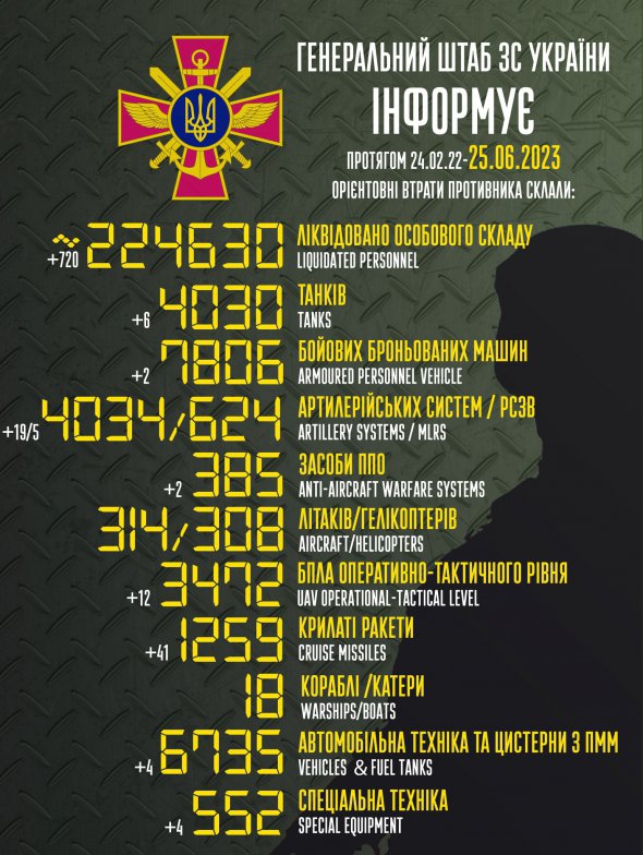 Втрати російських окупантів на ранок 25 червня