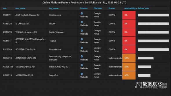 Російські інтернет-провайдери 24 червня блокували доступ до Google News