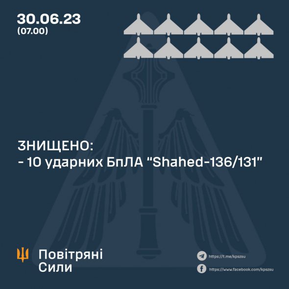 Українська ППО знищила 10 іранських дронів