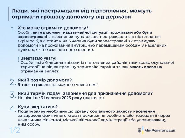 Постраждалим від підтоплень через підрив окупантами Каховської ГЕС почали виплачувати допомогу