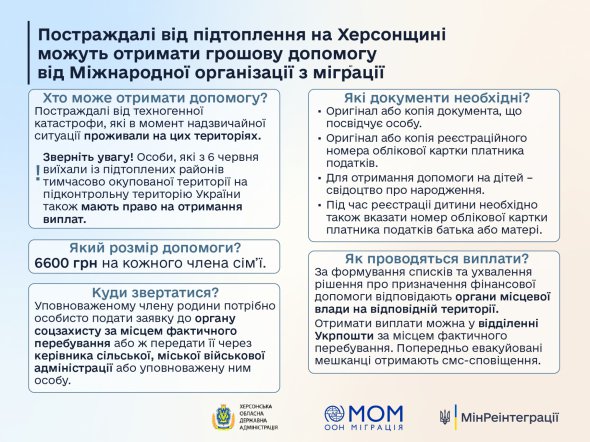 Як отримати грошову допомогу постраждалим від підтоплень