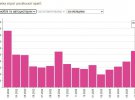 Динаміка втрат російської армії у війні проти України