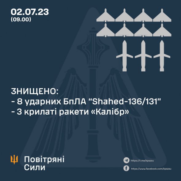 Ночью 3 июля украинская ПВО уничтожила все воздушные цели противника