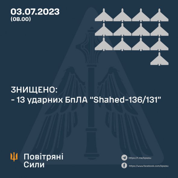 Українська ППО знищила вночі 13 іранських дронів