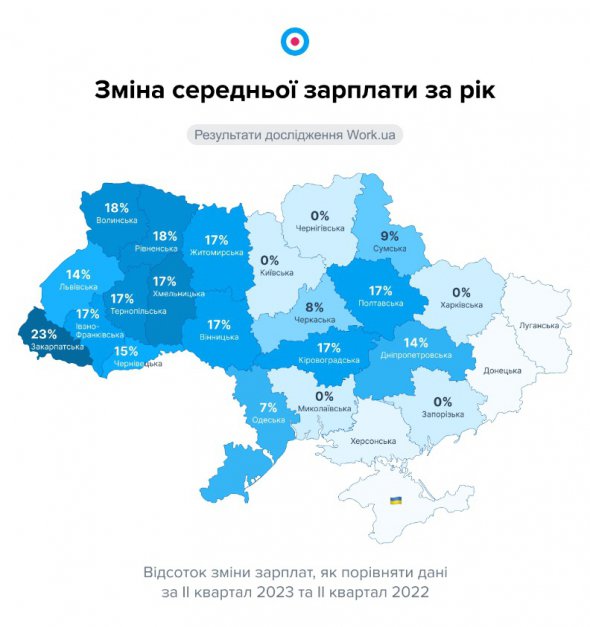 Зміна середньої зарплати в регіонах України