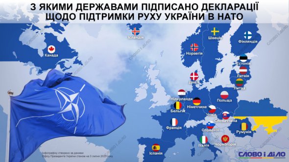 Украина подписала декларации с 21 страной о поддержке вступления в НАТО