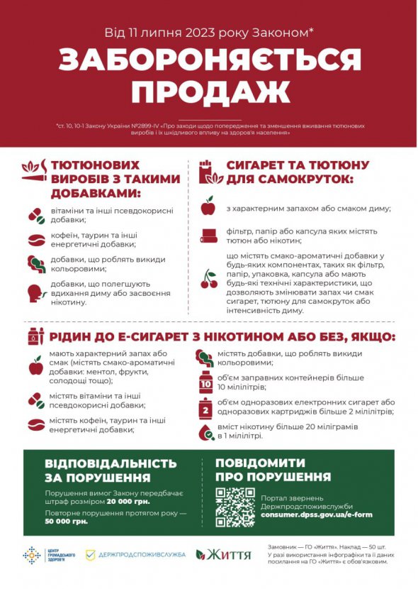 В Украине от 11 июля 2023 года вступает в силу новый антитабачный закон